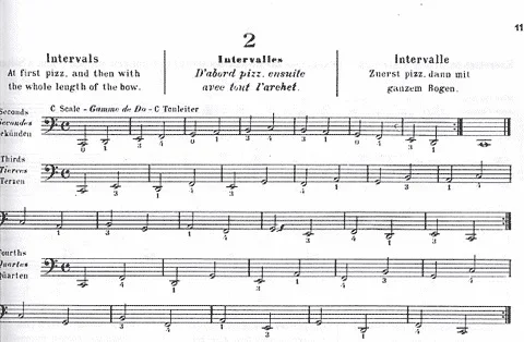 Feuillard, L.R.: The Young Violoncellist’s Method (cello)