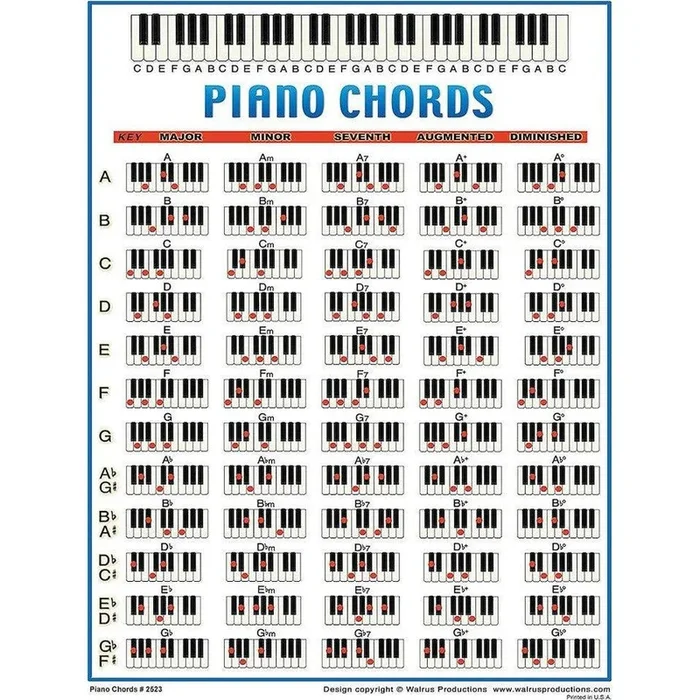PIANO CHORD SHEET