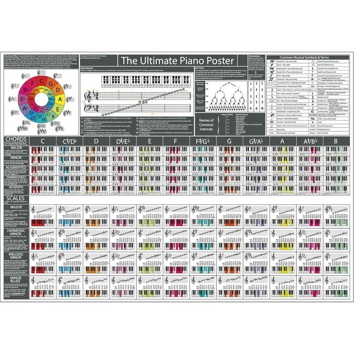 The Ultimate Piano Poster (Grey-White) – Piano Chords Chart, Scales Chart & Music Theory Print